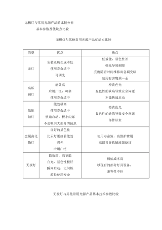 无极灯与常用光源产品的比较分析