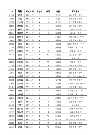无标题中国海洋大学