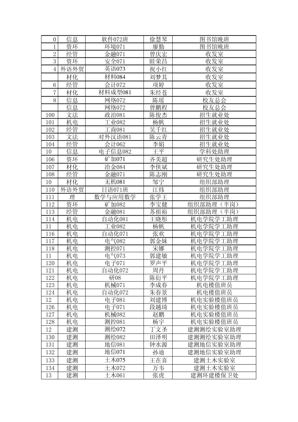 无标题江西理工大学_第3页