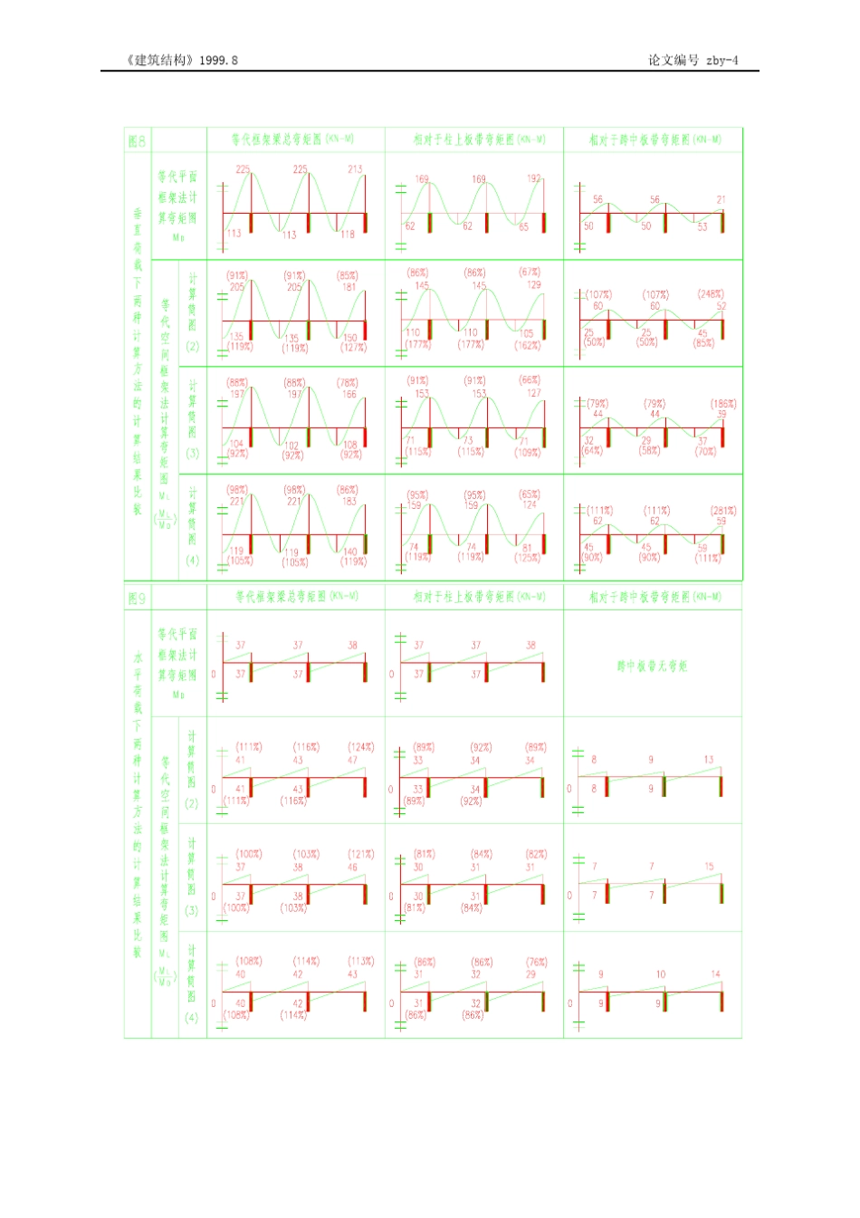 无梁楼盖计算方法_第3页