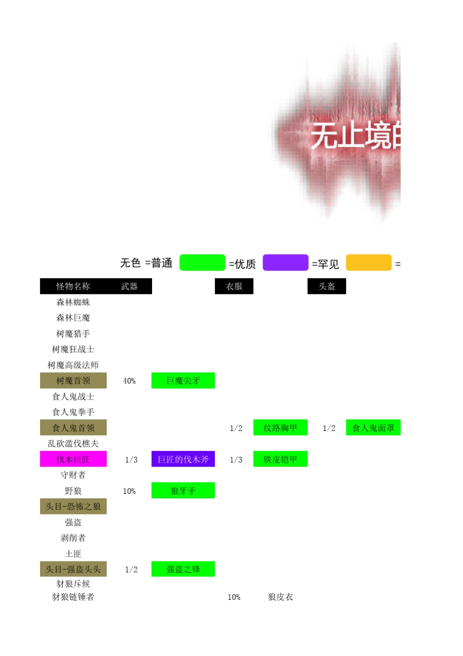 无止境的战斗2物品掉落表2.7_第1页