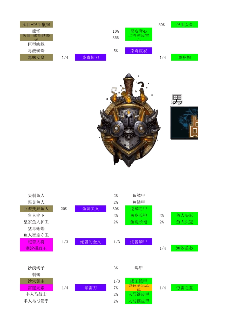 无止境的战斗2物品掉落表2.7_第2页
