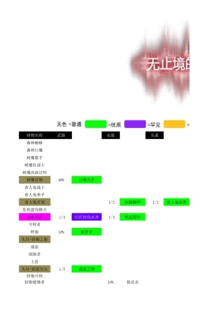 无止境的战斗2物品掉落表2.7