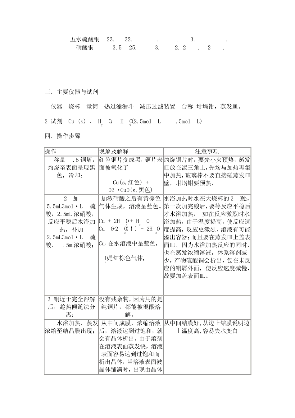 无水硫酸铜的制备_第2页