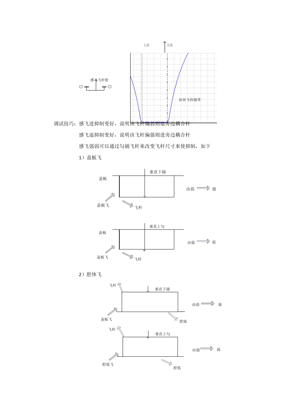 无源调试基础知识_第3页