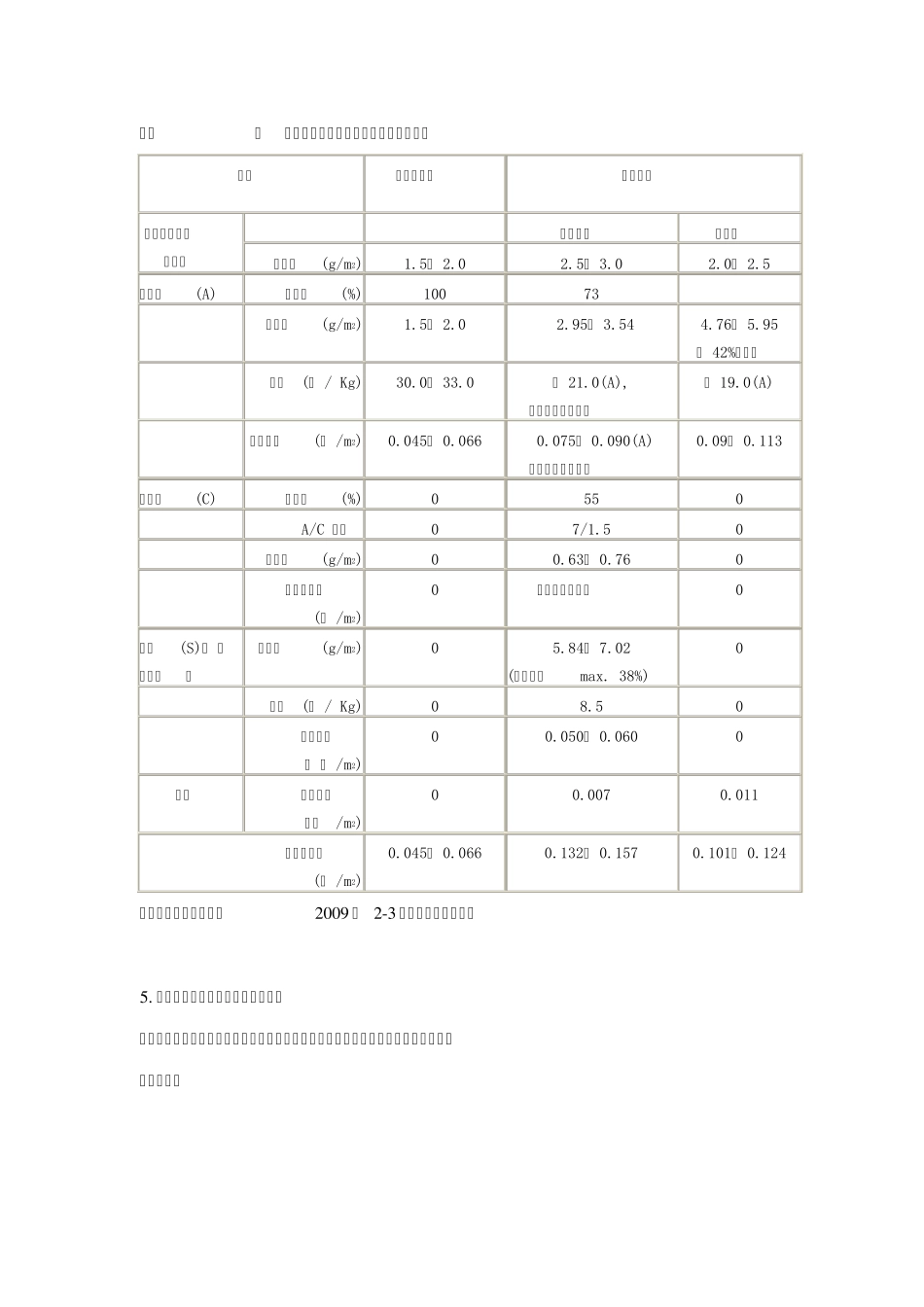 无溶剂复合常见问题解答_第3页