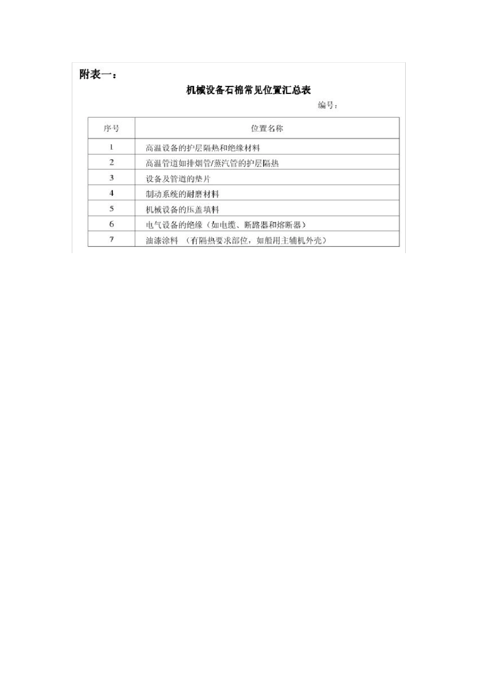 无石棉控制程序及细则_第3页