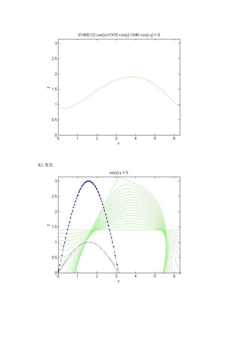 无碳小车拟合曲柄摇杆设计参数_第2页