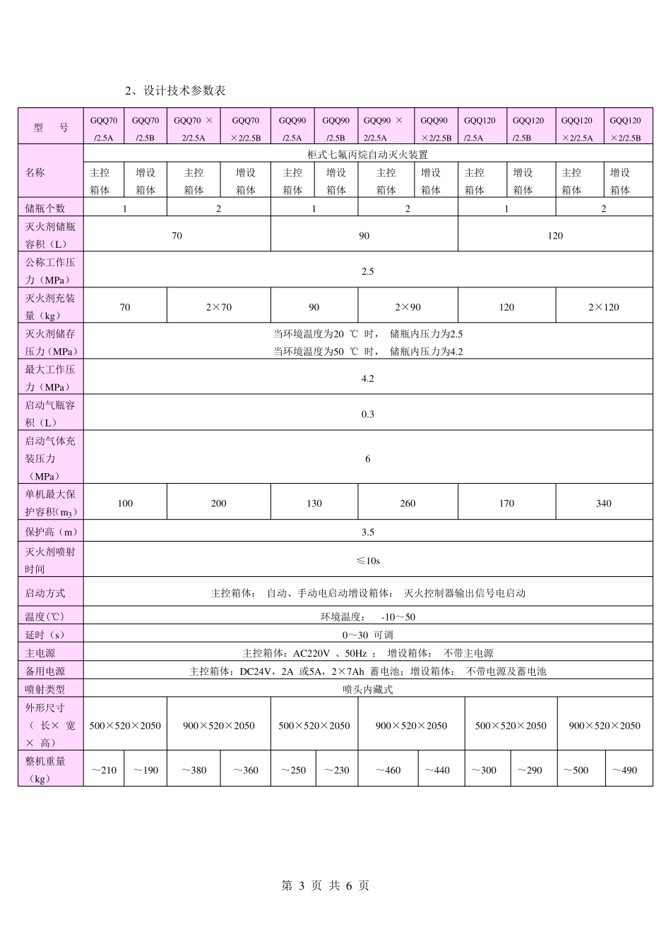 无管网七氟丙烷说明及技术参数_第3页
