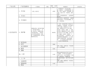 无纺布用途分类