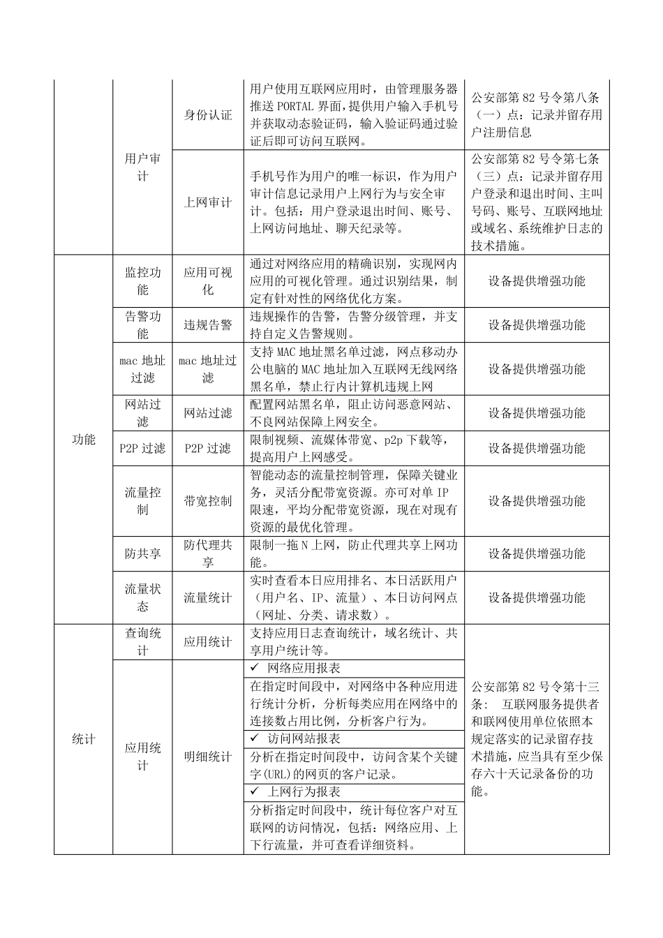 无线wifi上网行为管理方案final1.9_第2页