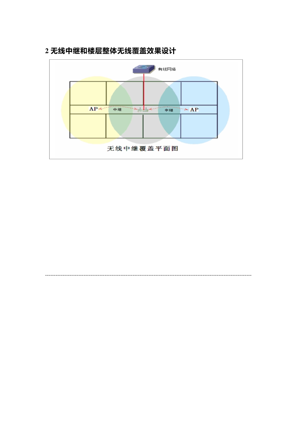 无线WIFI覆盖方案_第3页