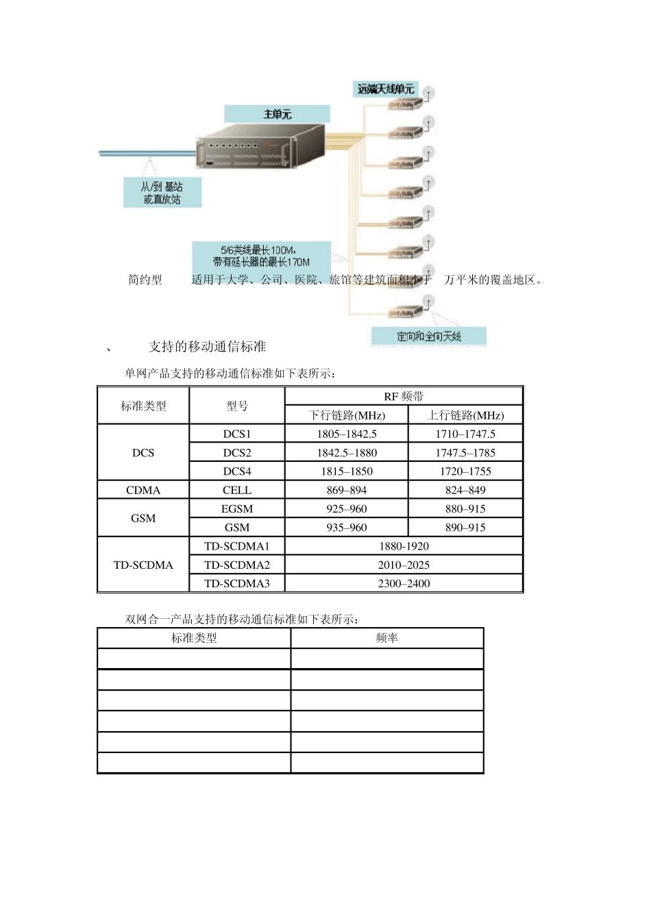 无线光纤分布系统(WFDS)宣传资料初稿_第3页