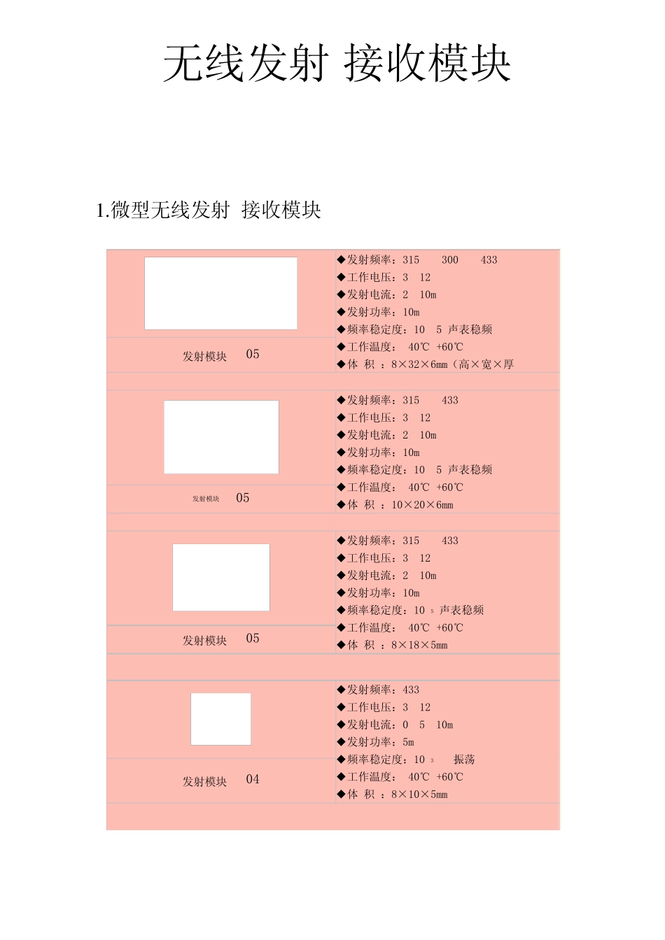 无线发射接收模块详细资料_第1页