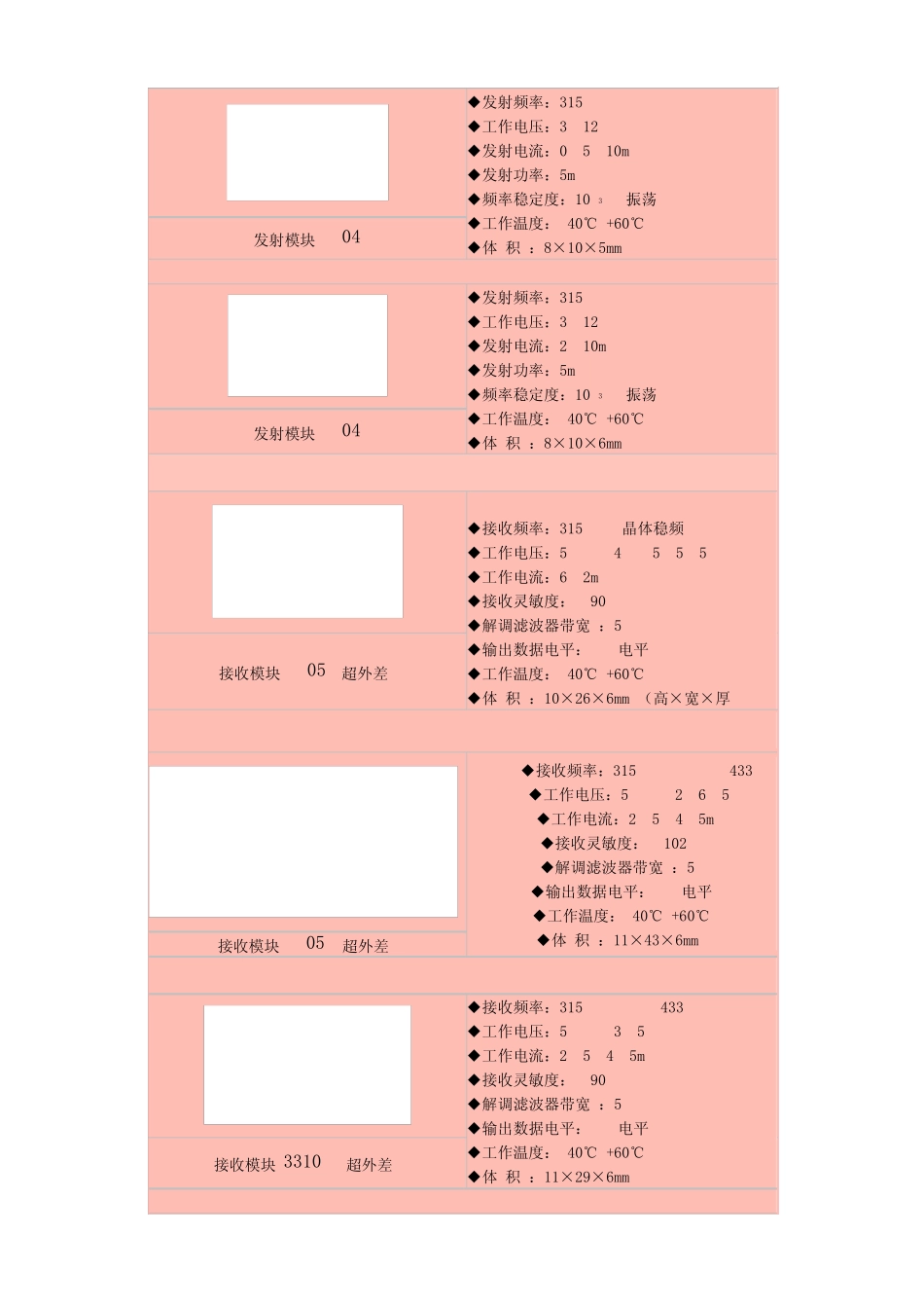 无线发射接收模块详细资料_第2页
