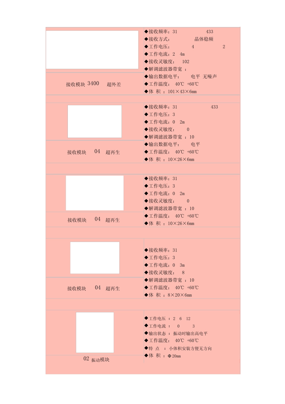 无线发射接收模块详细资料_第3页