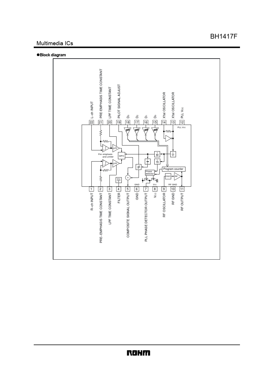 无线发射芯片bh1417芯片资料_第2页