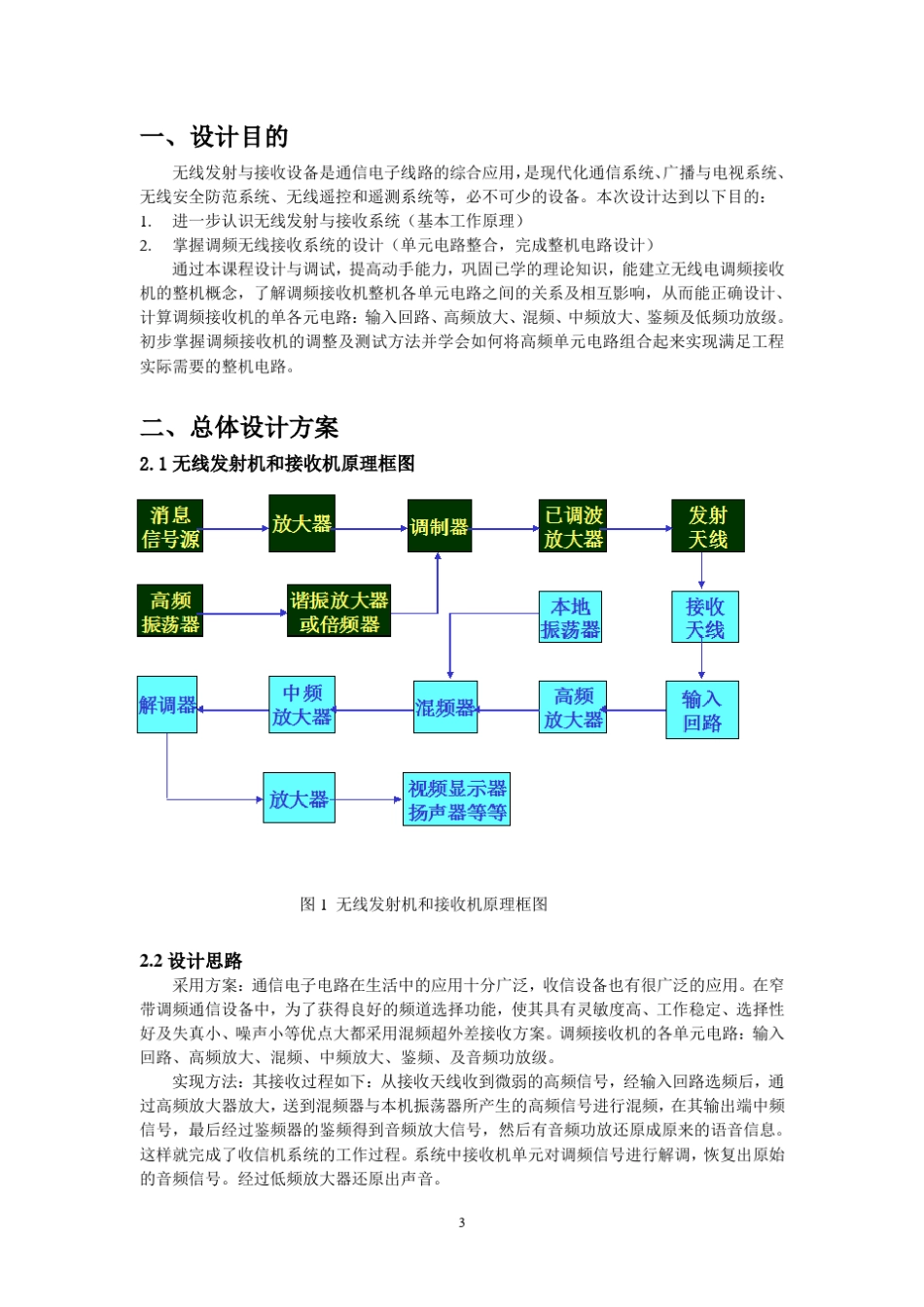 无线接收机课程设计_第3页