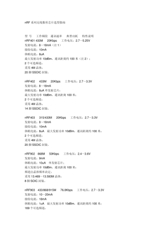 无线数传芯片选型