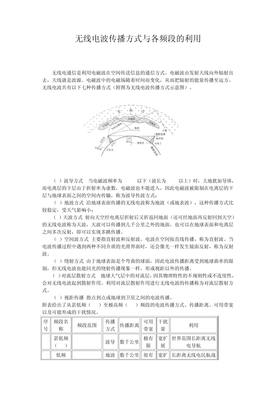 无线电波传播方式与各频段的利用_第1页