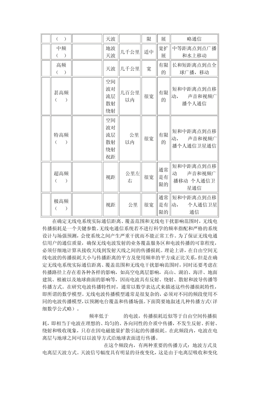 无线电波传播方式与各频段的利用_第2页