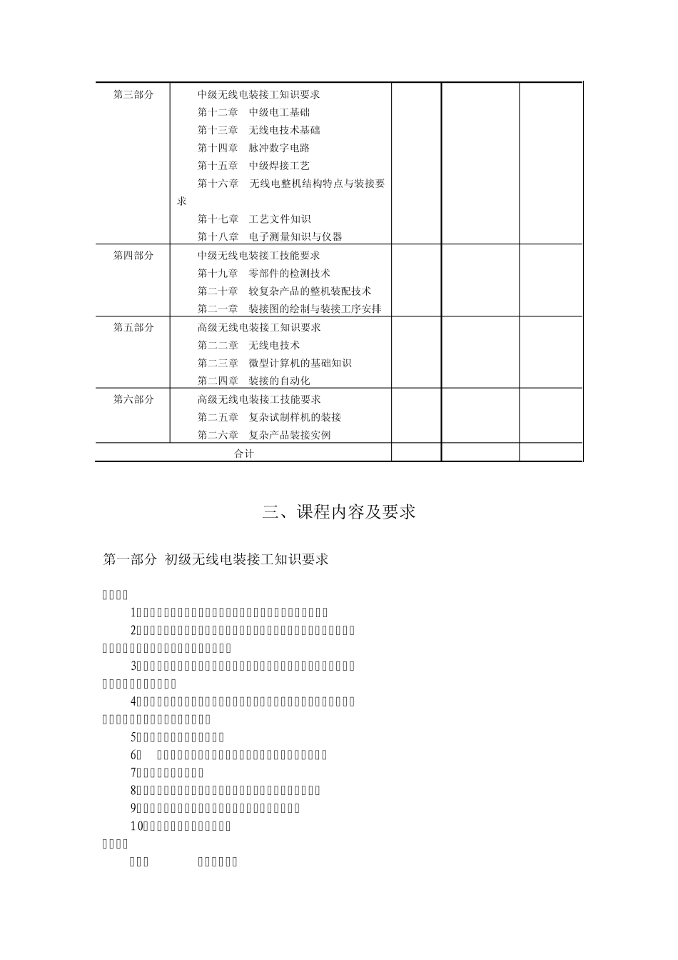 无线电装接工教学大纲_第2页