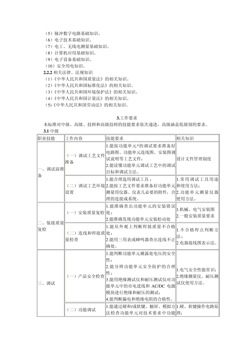 无线电调试工国家职业技能鉴定标准_第3页