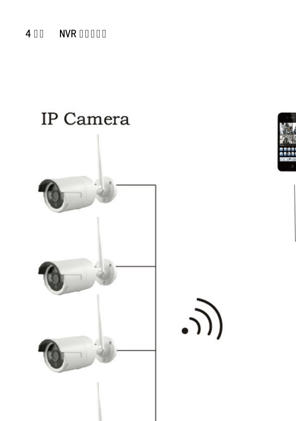 无线监控一体机说明书_第3页