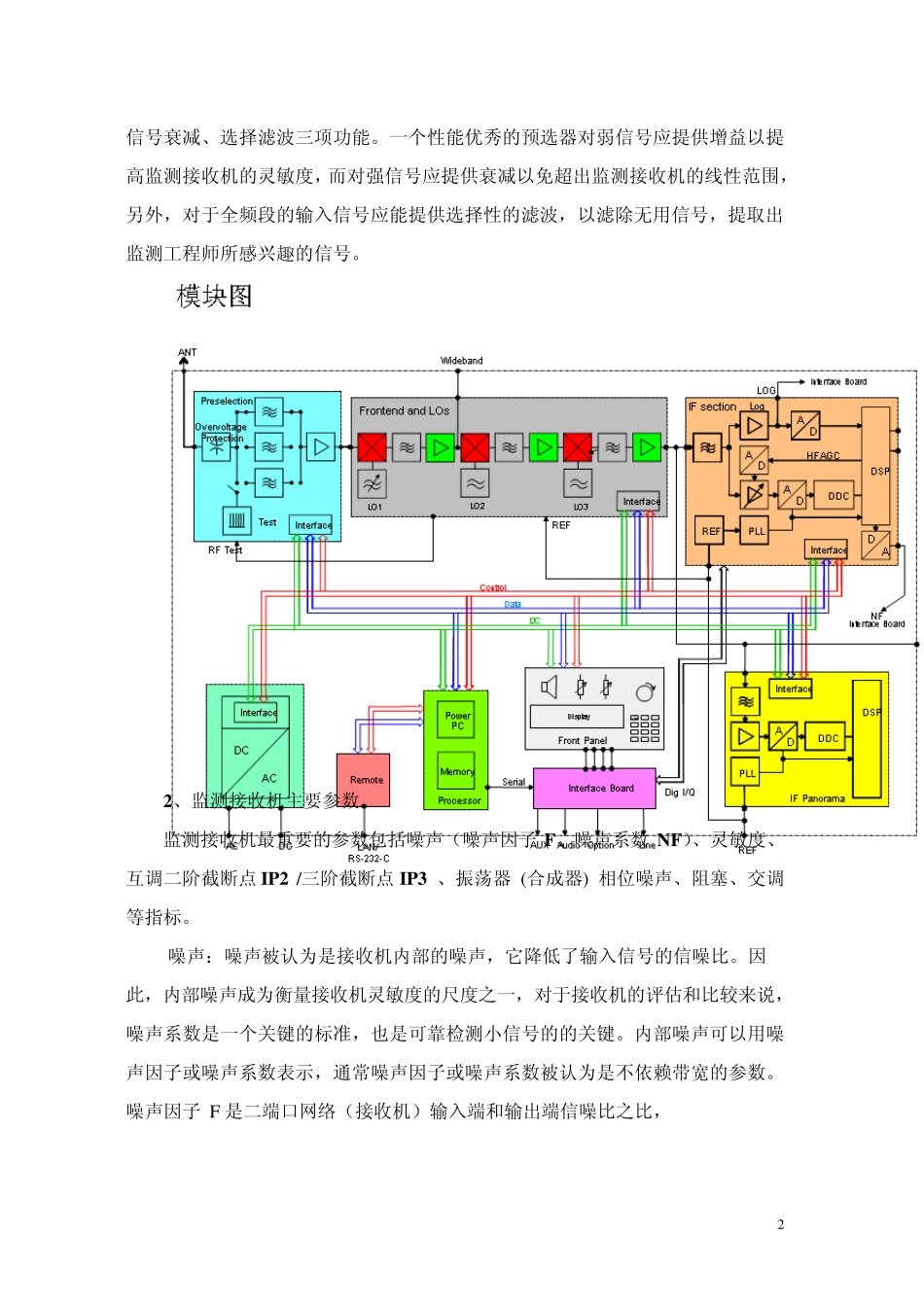无线监测接收机_第2页