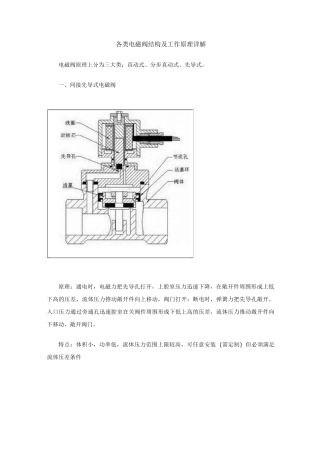 各类电磁阀结构及工作原理详解