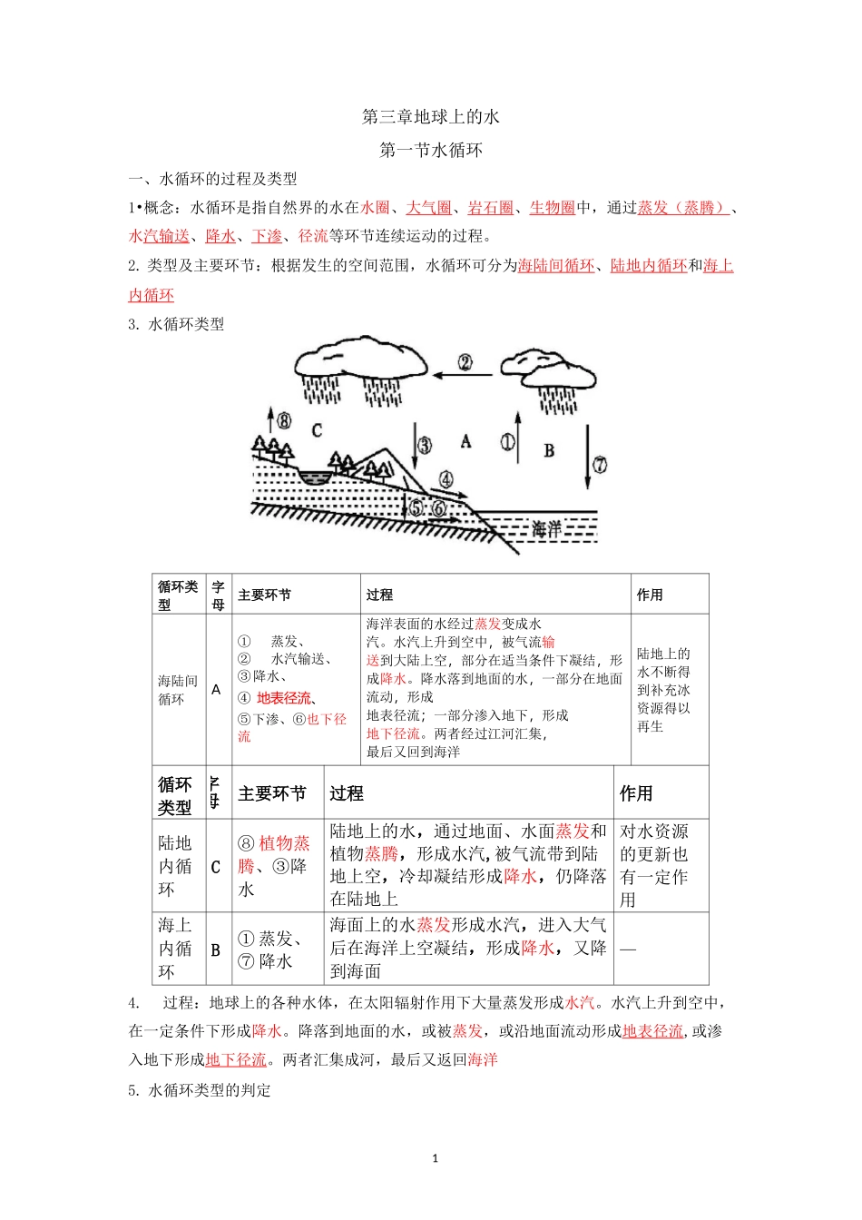 新高一地理 必修一 第三章地球上的水  知识点总结_第1页