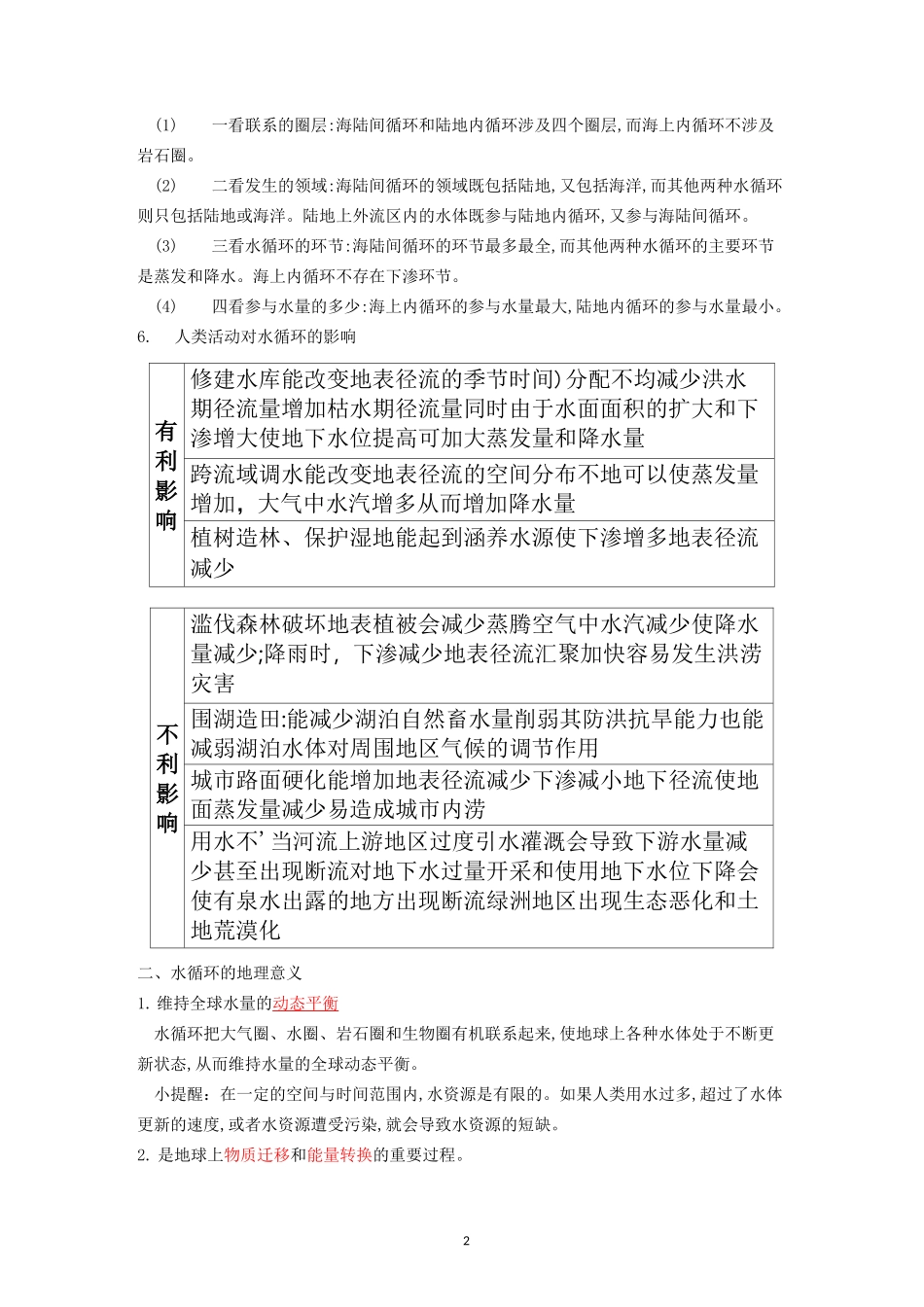 新高一地理 必修一 第三章地球上的水  知识点总结_第2页