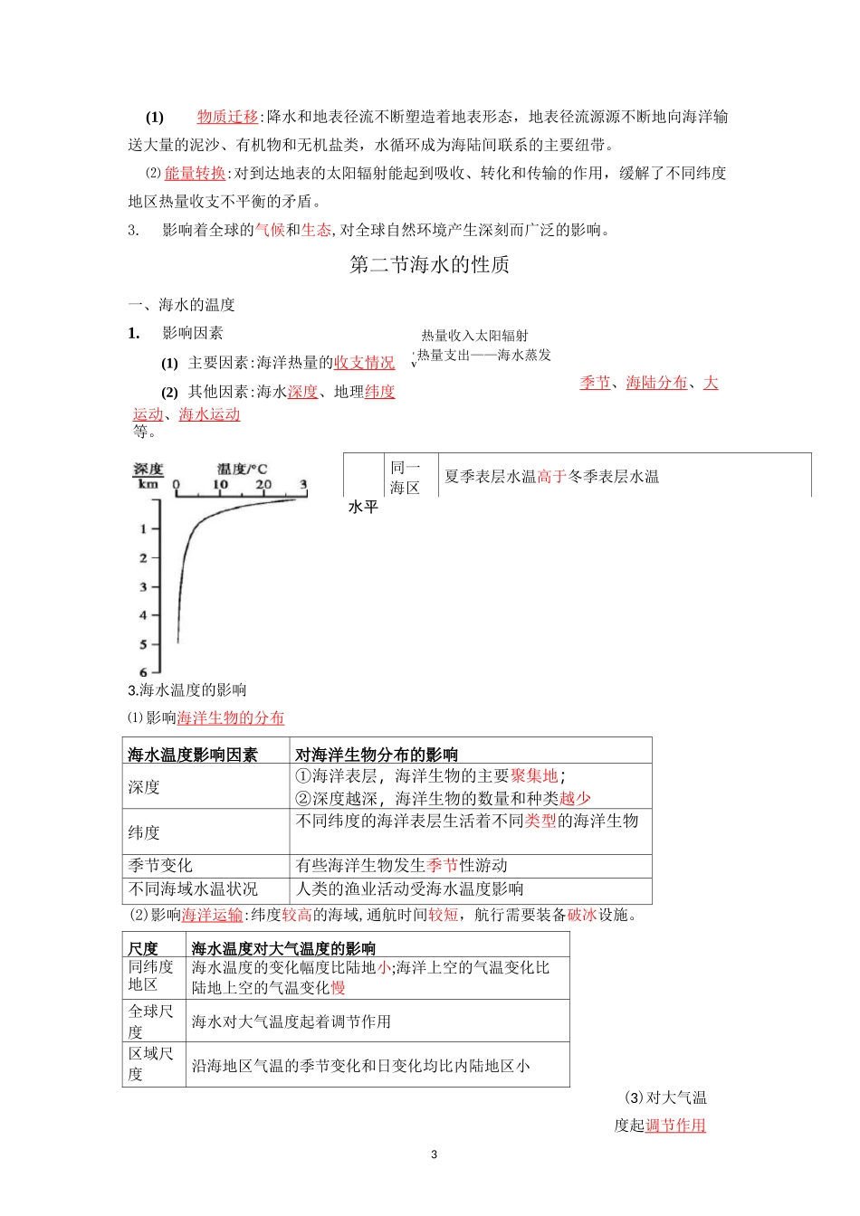 新高一地理 必修一 第三章地球上的水  知识点总结_第3页