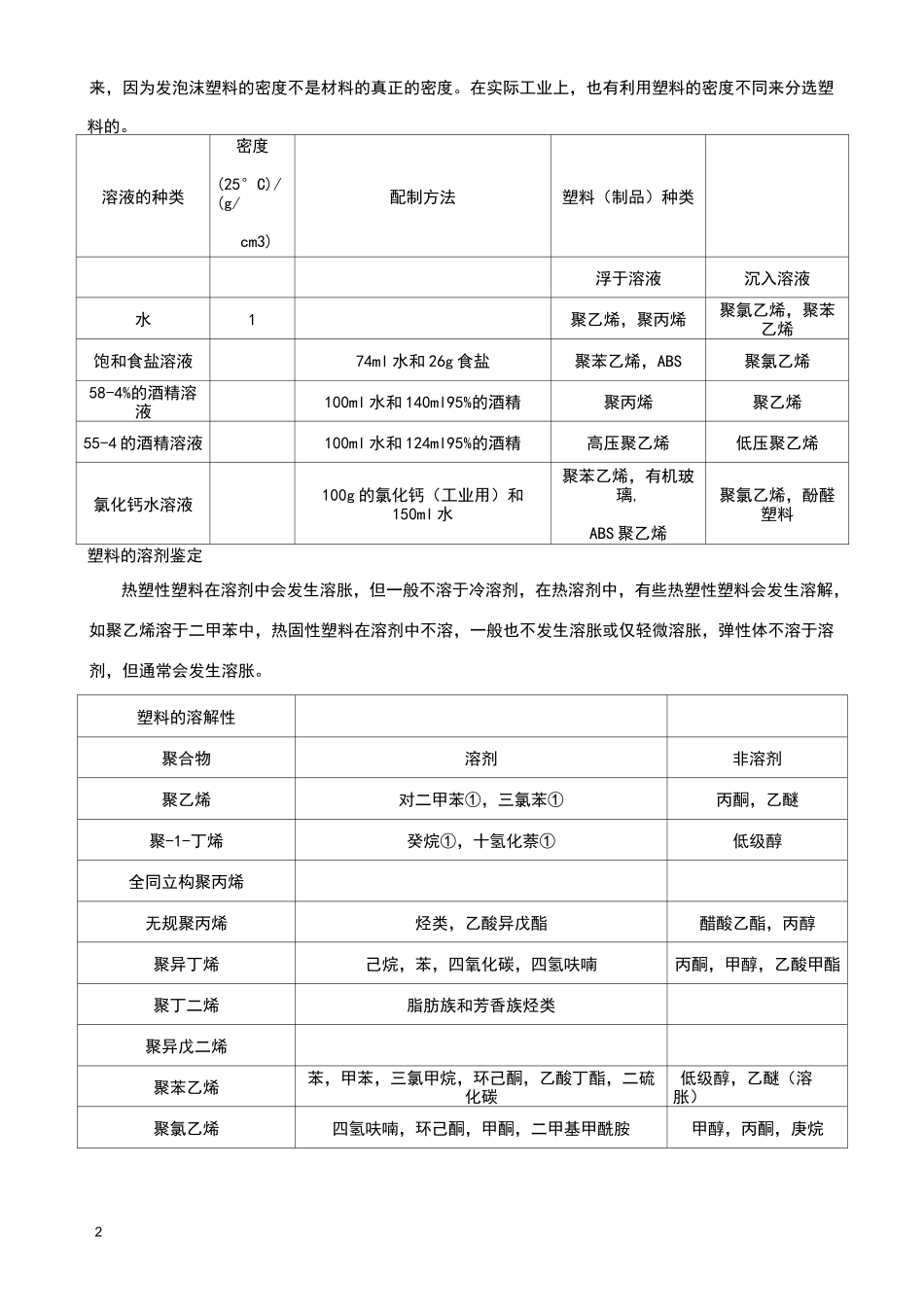 几种常用的塑料的鉴别方法_第2页