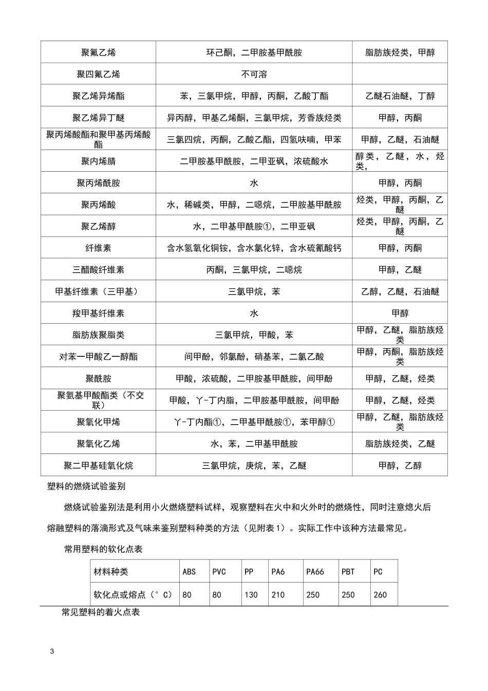 几种常用的塑料的鉴别方法_第3页