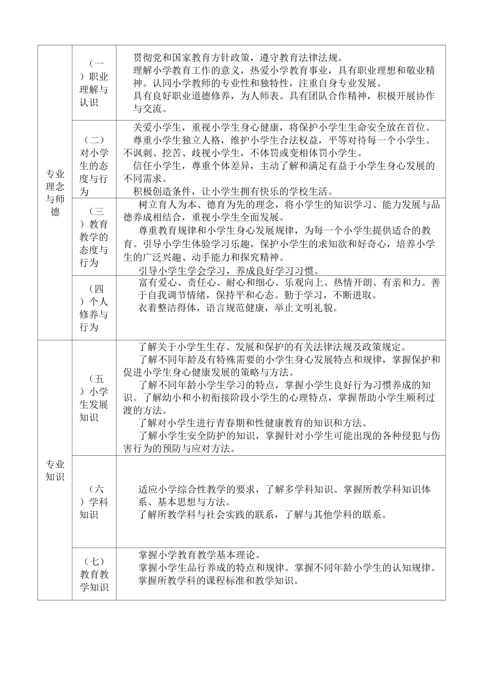小学评价体系文本_第2页