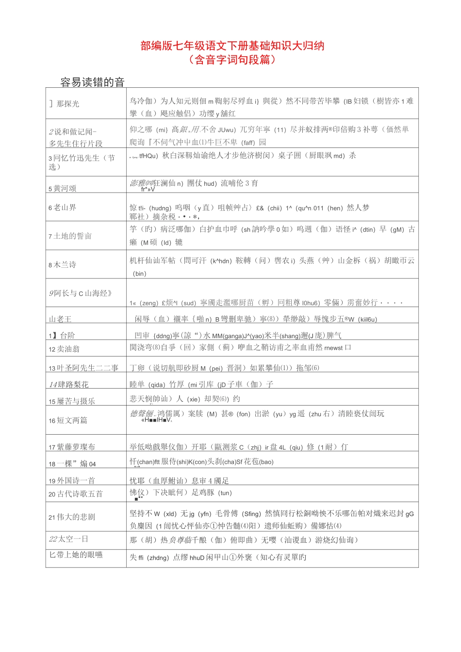 部编版七年级语文下册基础知识大归纳(含字词句段篇)_第1页