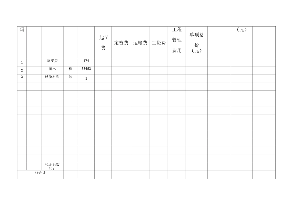 园林景观预算_第3页