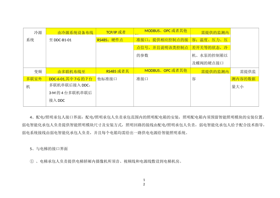 智能化各施工专业界面划分及接口配合事宜_第3页