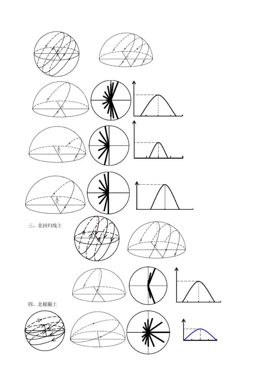 一、太阳周日视运动图讲解_第2页
