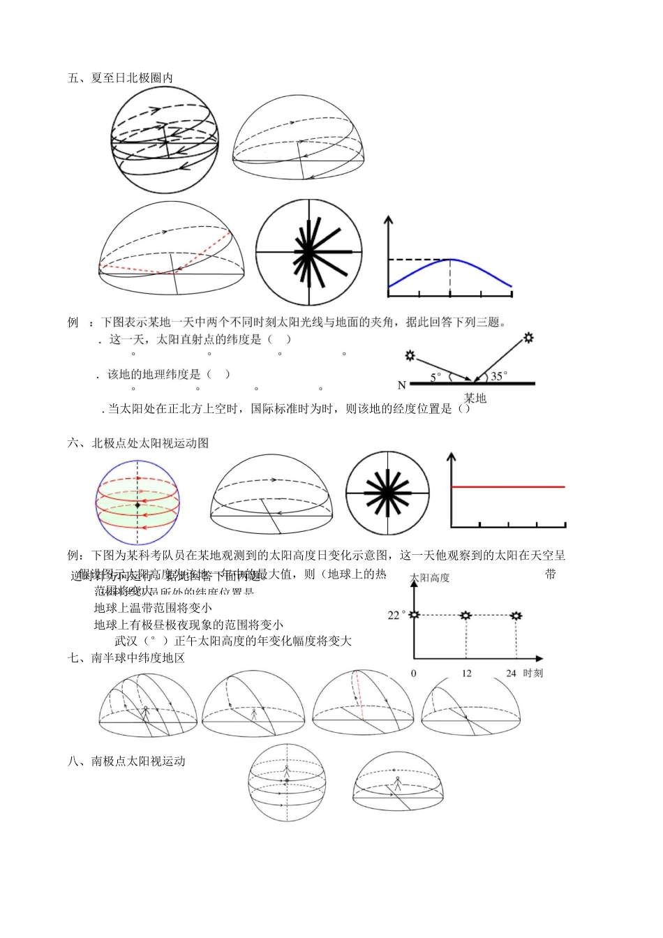 一、太阳周日视运动图讲解_第3页