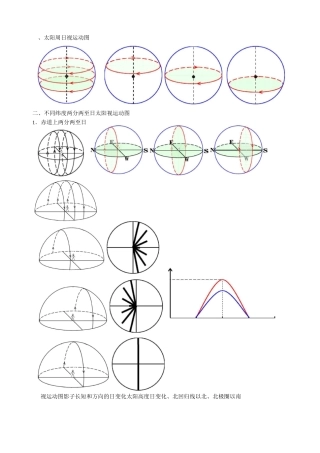 一、太阳周日视运动图讲解