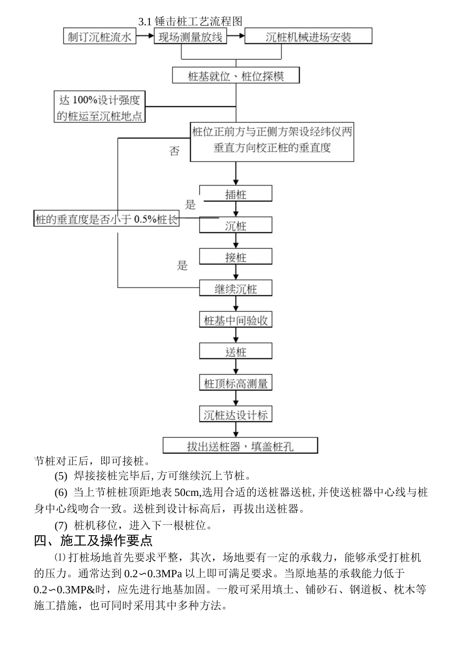 锤击桩施工工法(完整版)_第3页