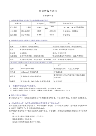 (完整版)12红外吸收光谱法习题参考答案