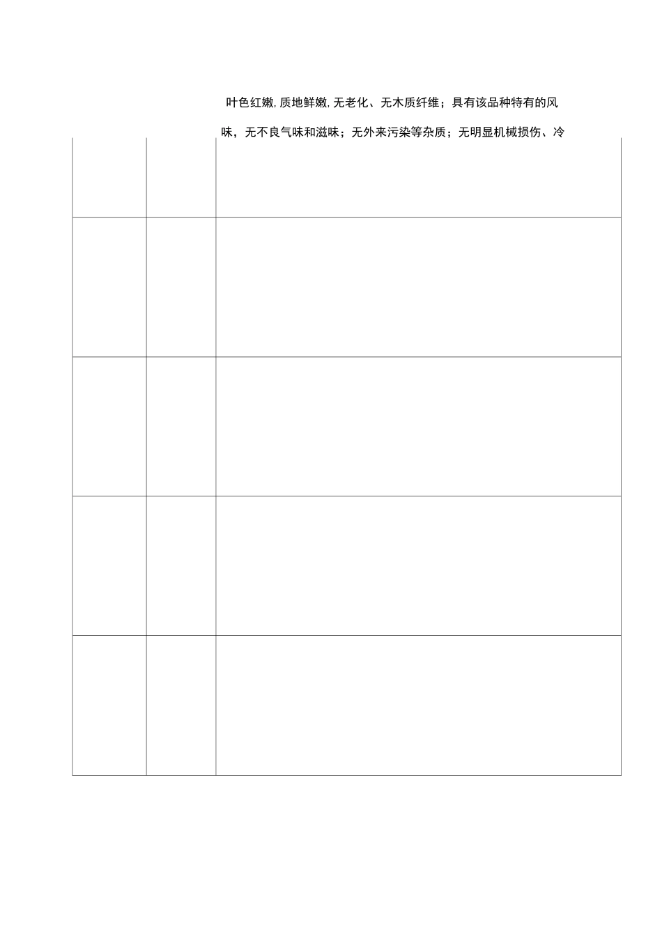 蔬菜配送验收标准_第3页