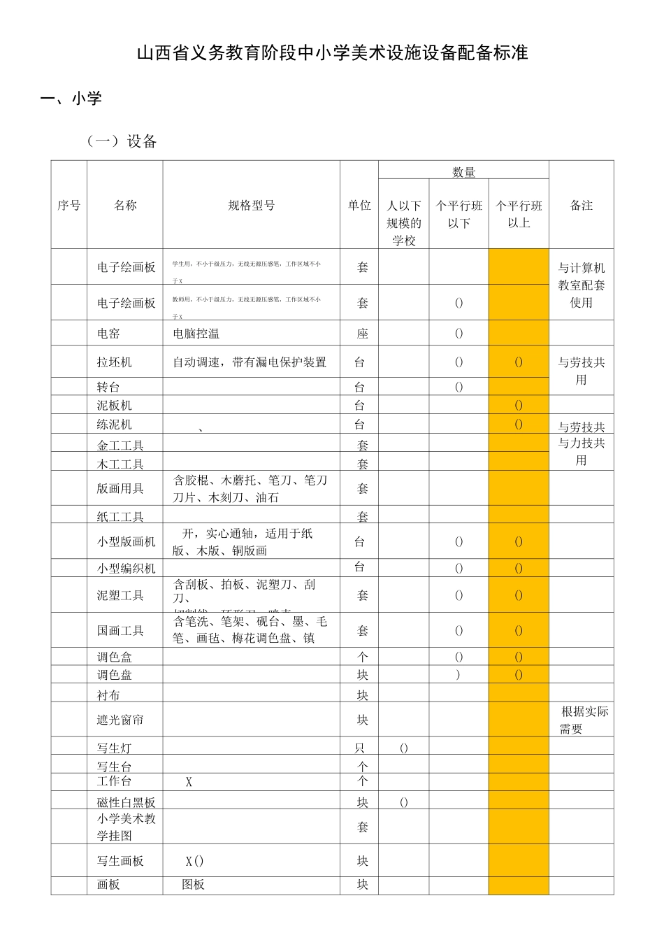 山西省义务教育阶段中小学美术设施设备配备标准_第1页