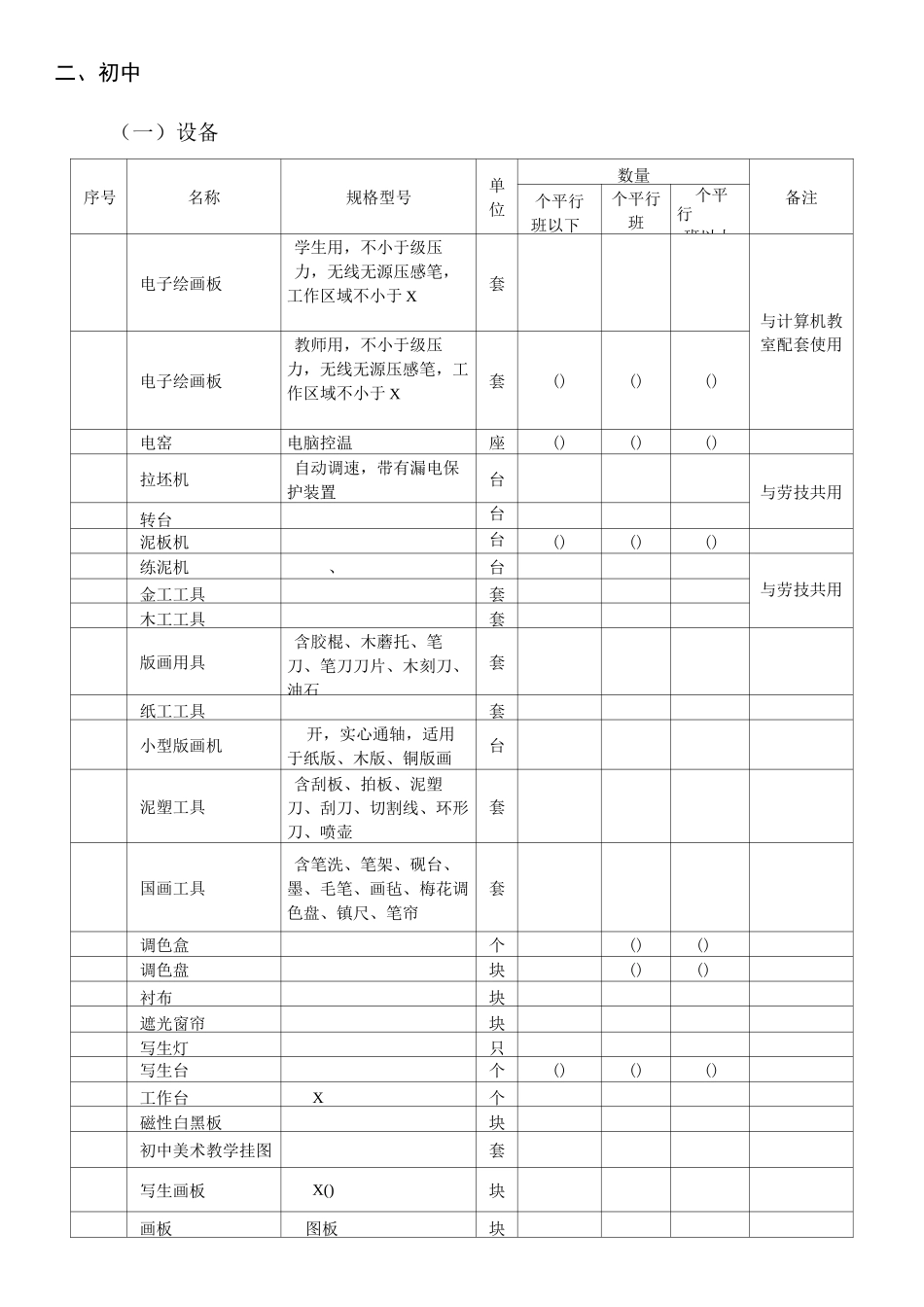 山西省义务教育阶段中小学美术设施设备配备标准_第3页