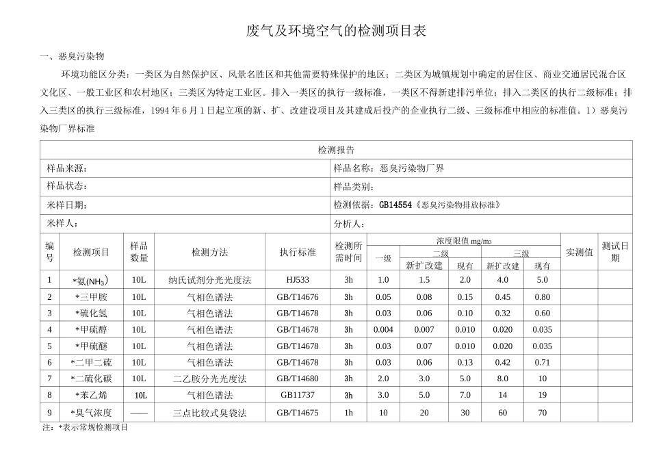 (完整版)废气及环境空气的检测项目表_第1页