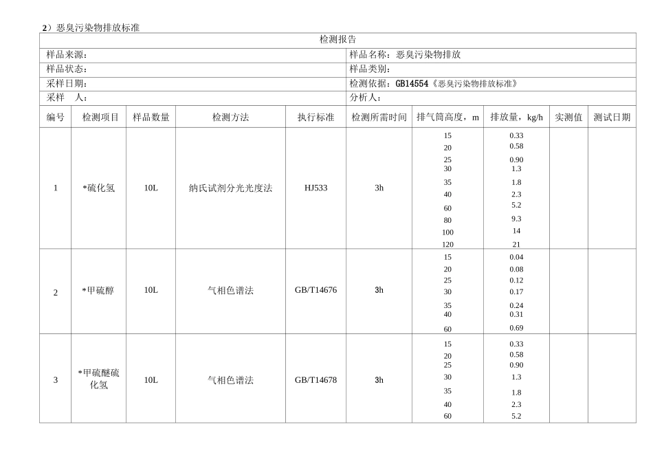 (完整版)废气及环境空气的检测项目表_第2页