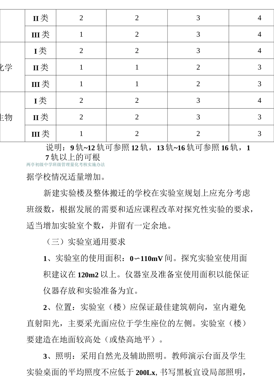 初级中学理化生实验室建设标准_第2页